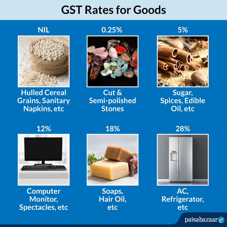 GST Rates on Goods