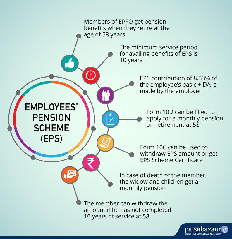 Employee Pension Scheme Infographic