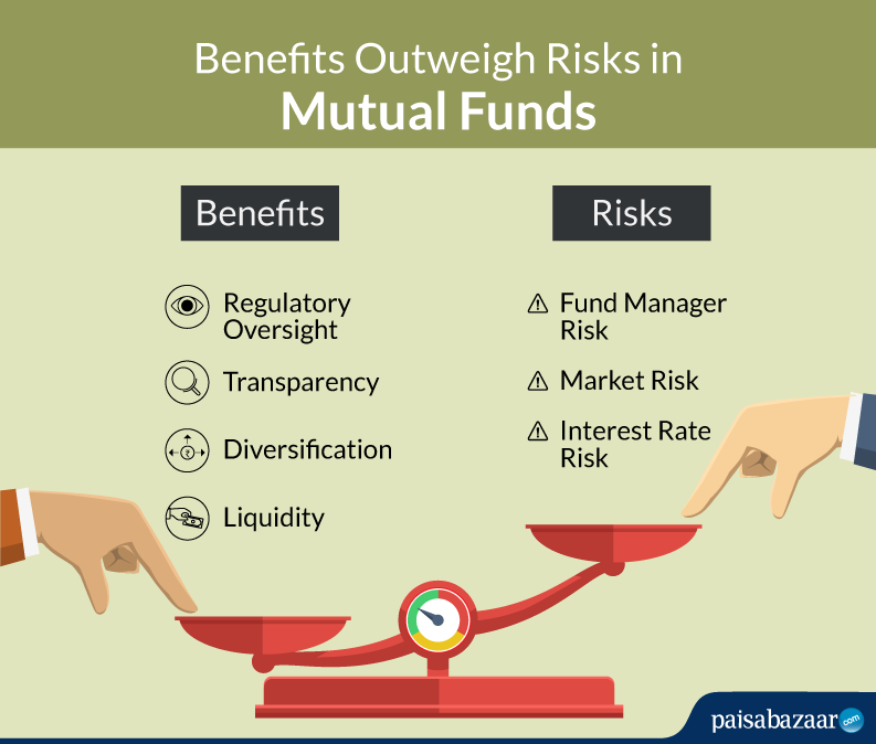 Benefit Risk in Mutual Funds