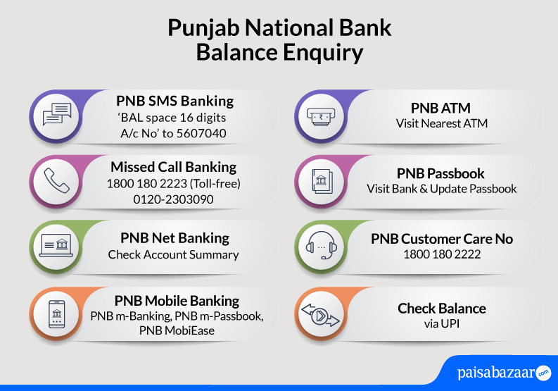 PNB Balance Enquiry Number