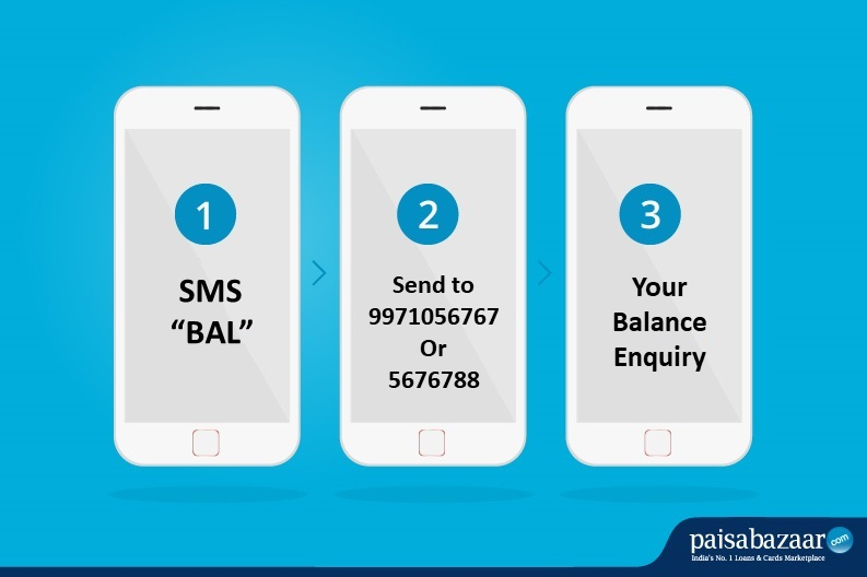 Kotak Balance Check by SMS