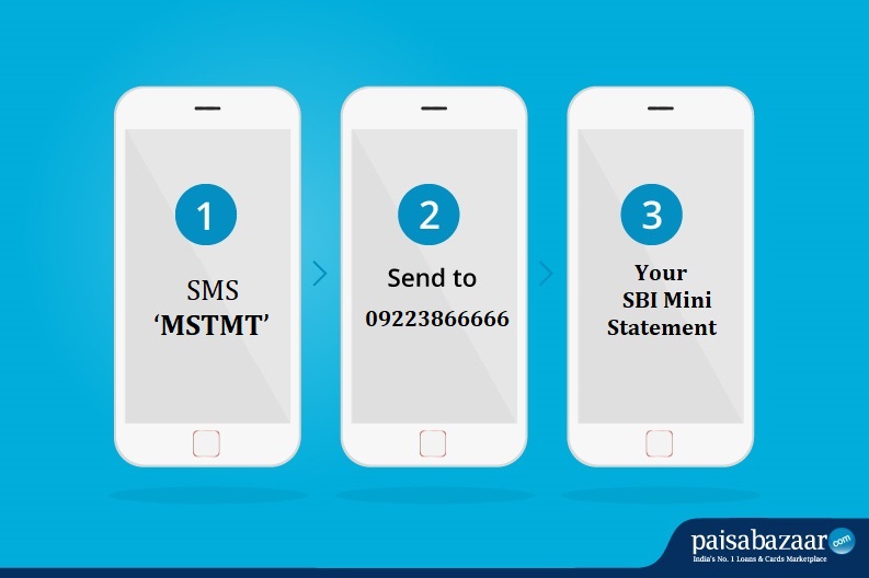 SBI Mini Statement by SMS