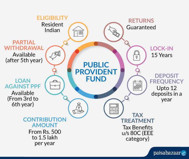 PPF