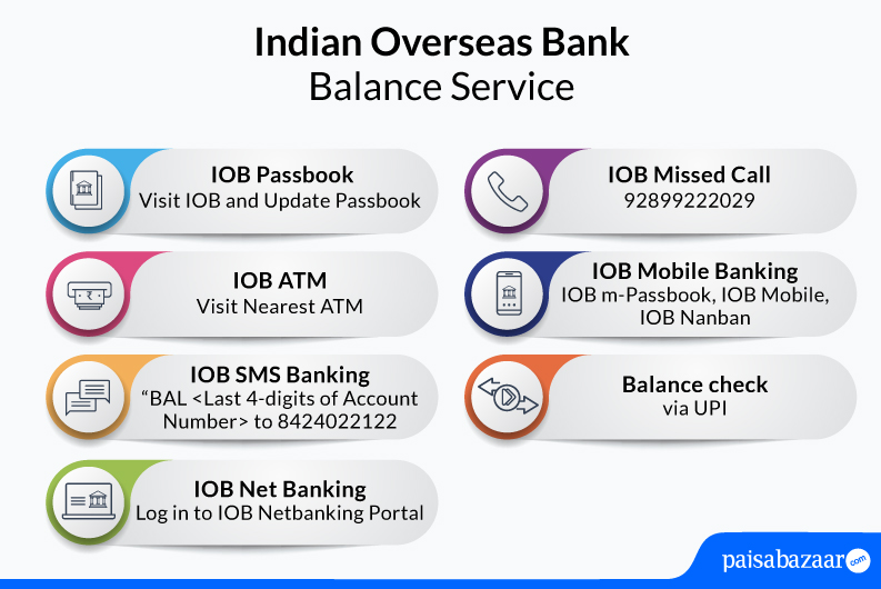 Indian Overseas Bank Balance Check 