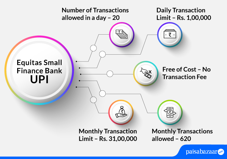 Equitas Small Finance Bank